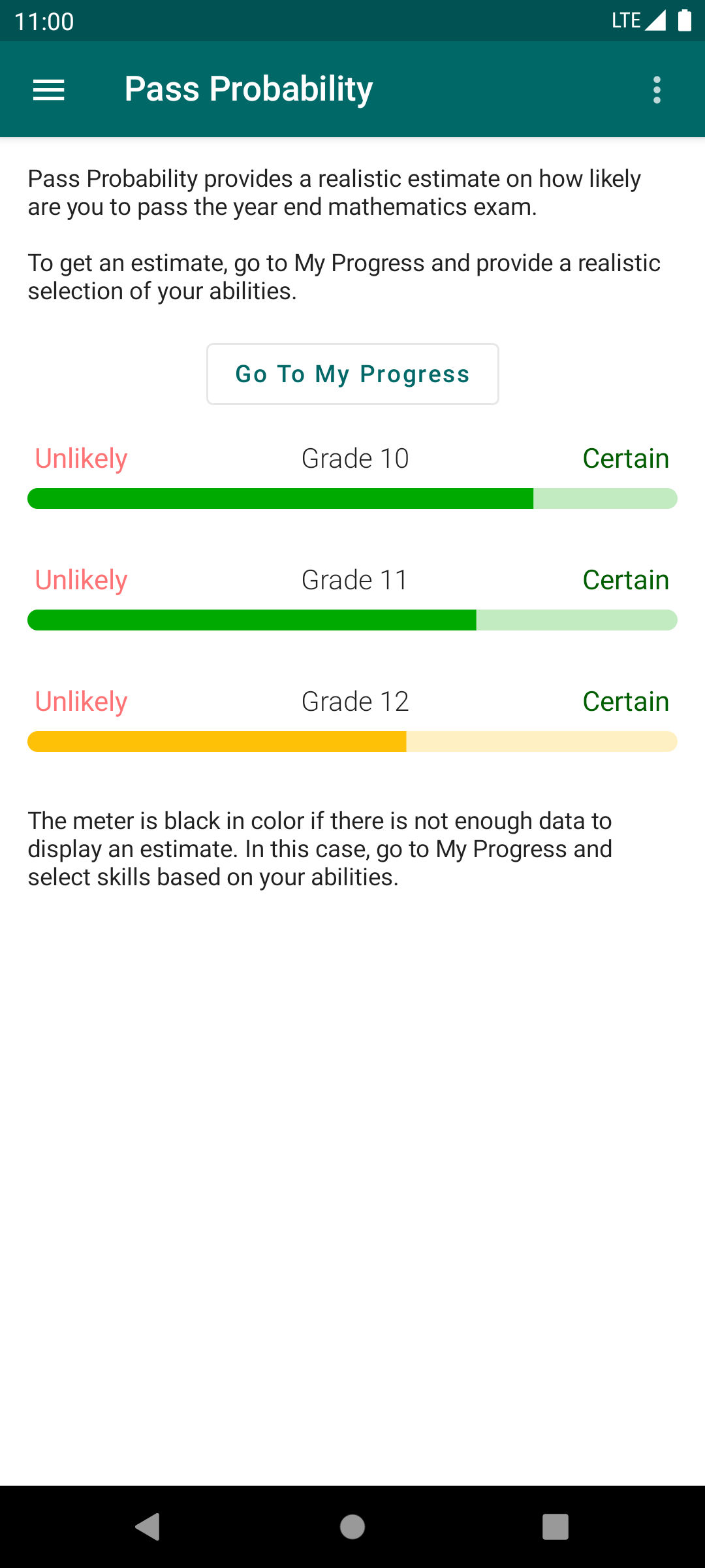 FET Mathematics Pass Probability